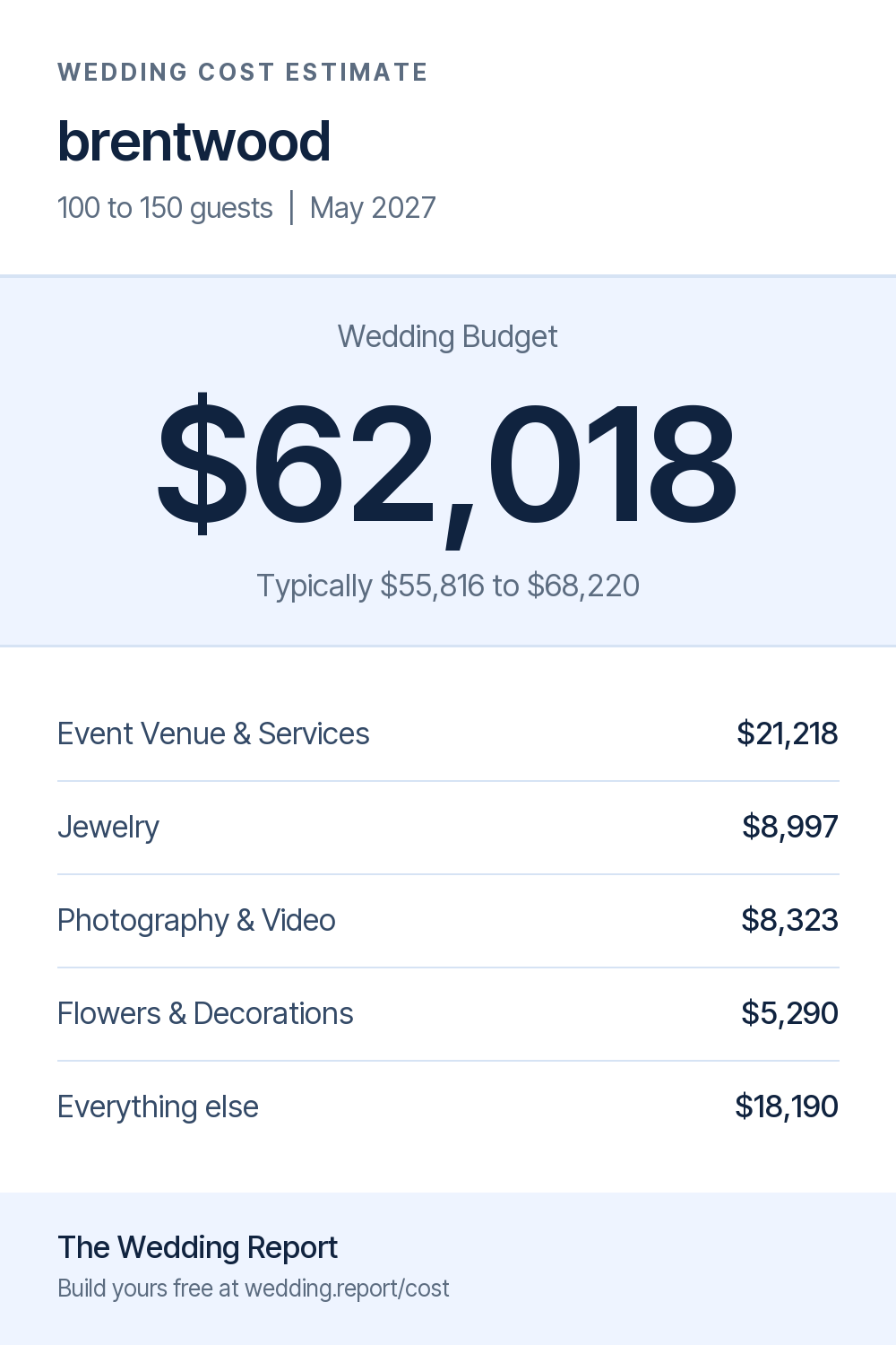 Wedding cost estimate for brentwood 