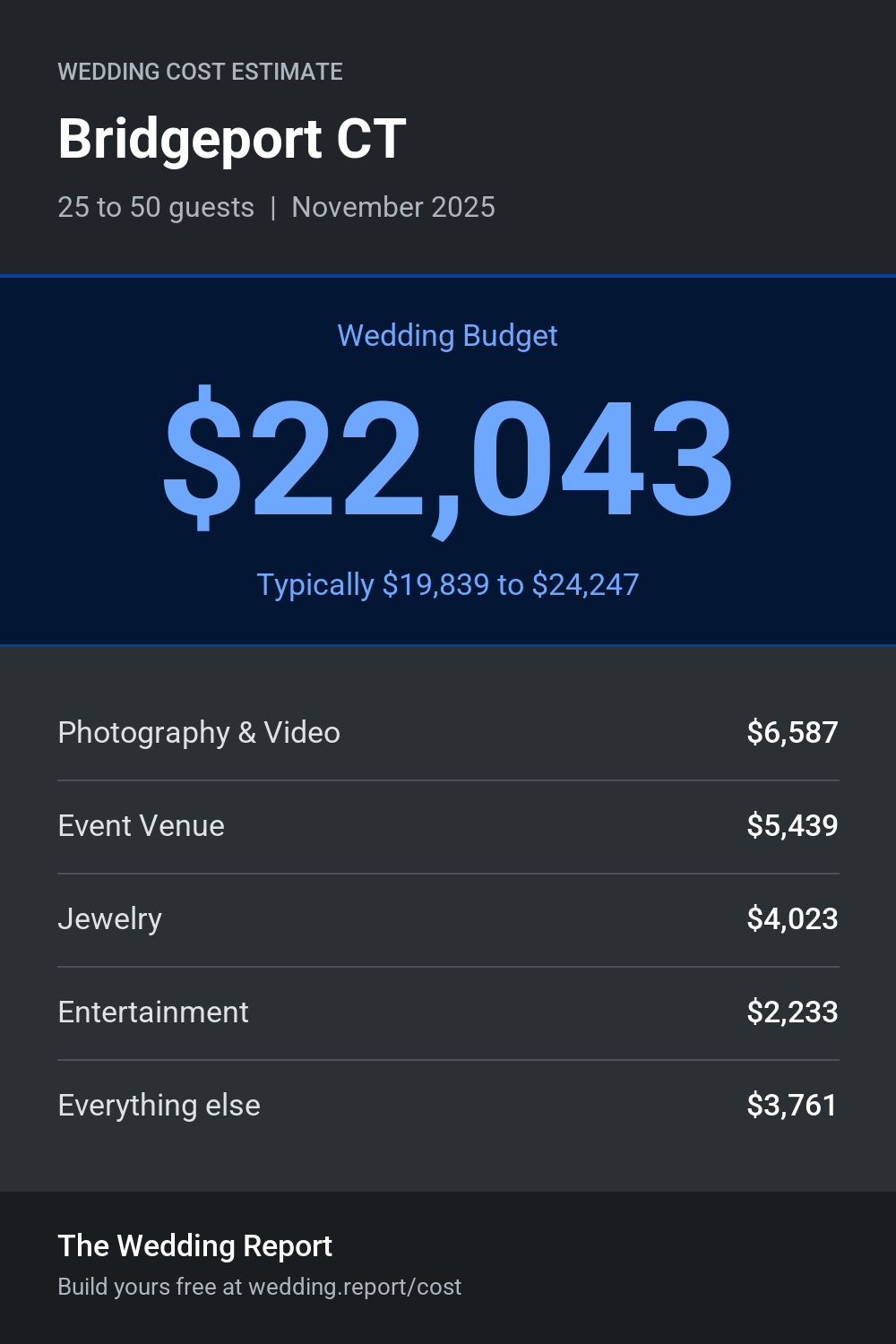Wedding cost estimate for Bridgeport CT
