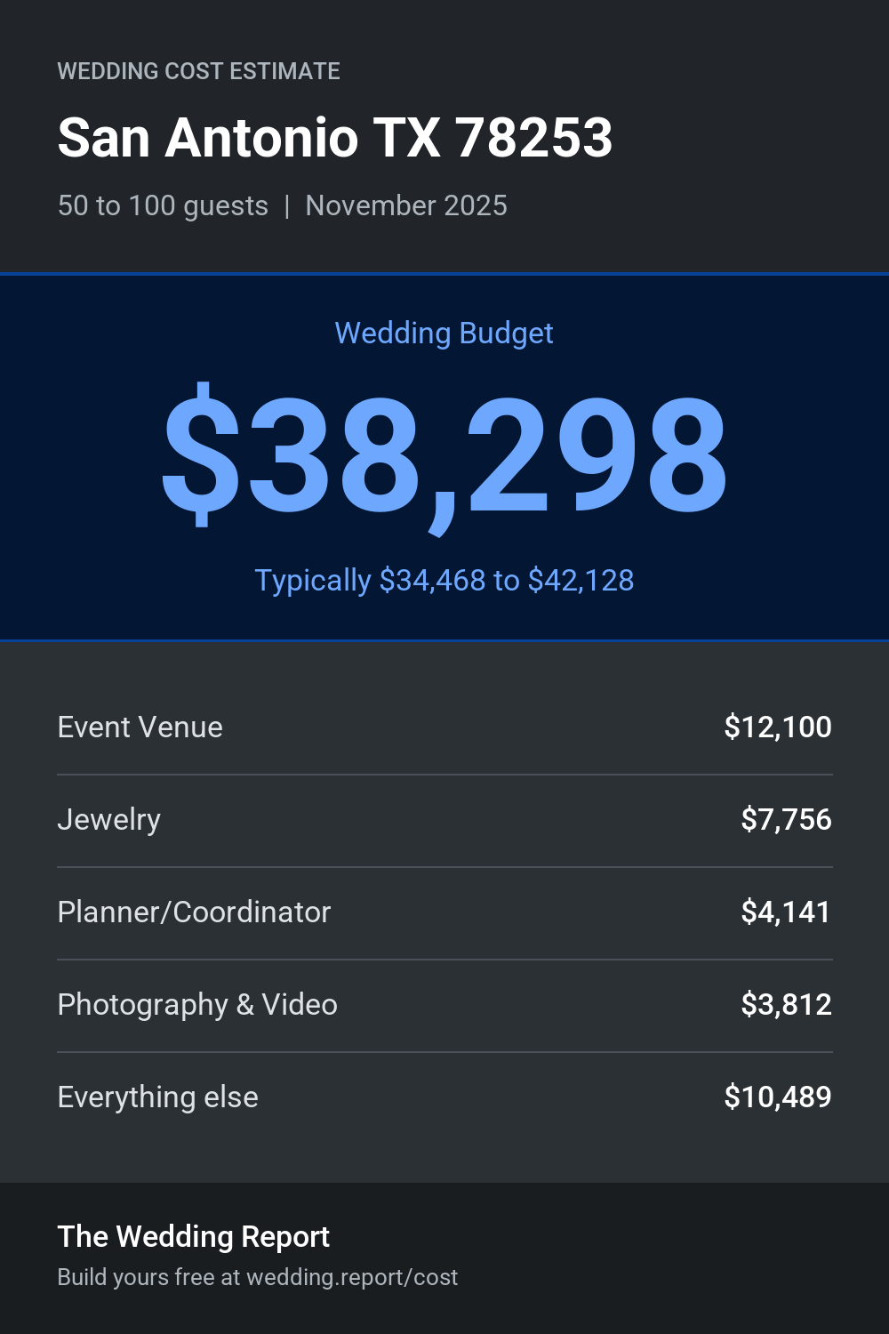 Wedding cost estimate