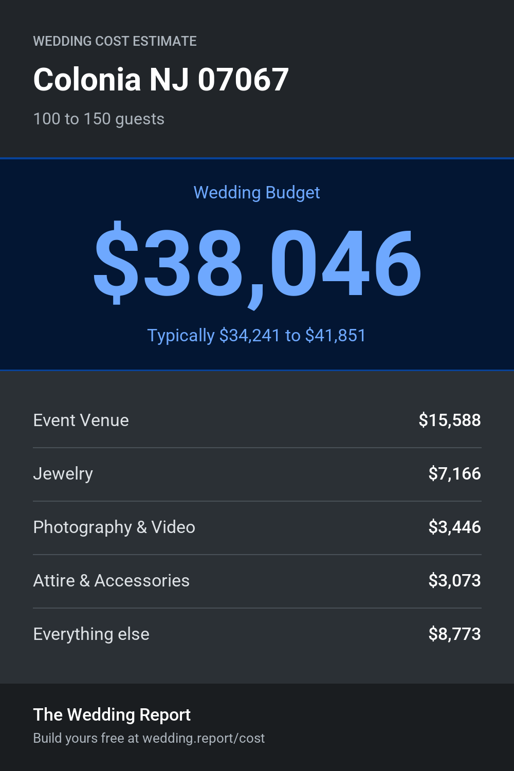 Wedding cost estimate