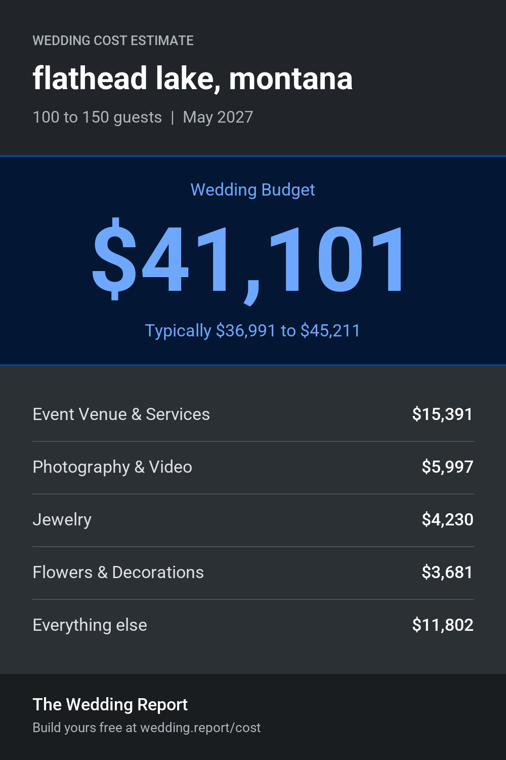 Wedding cost estimate for flathead lake, montana