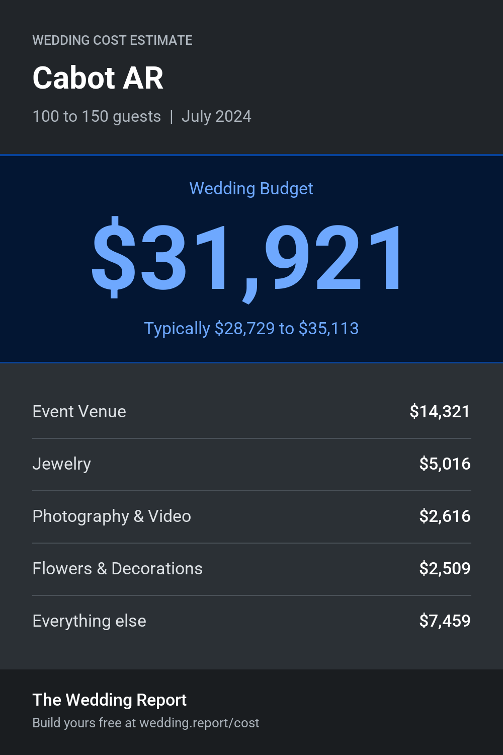 Wedding cost estimate for Cabot AR