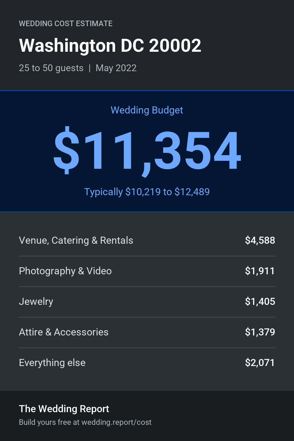 Wedding cost estimate