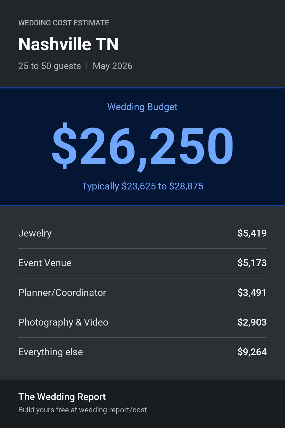Wedding cost estimate for Nashville TN