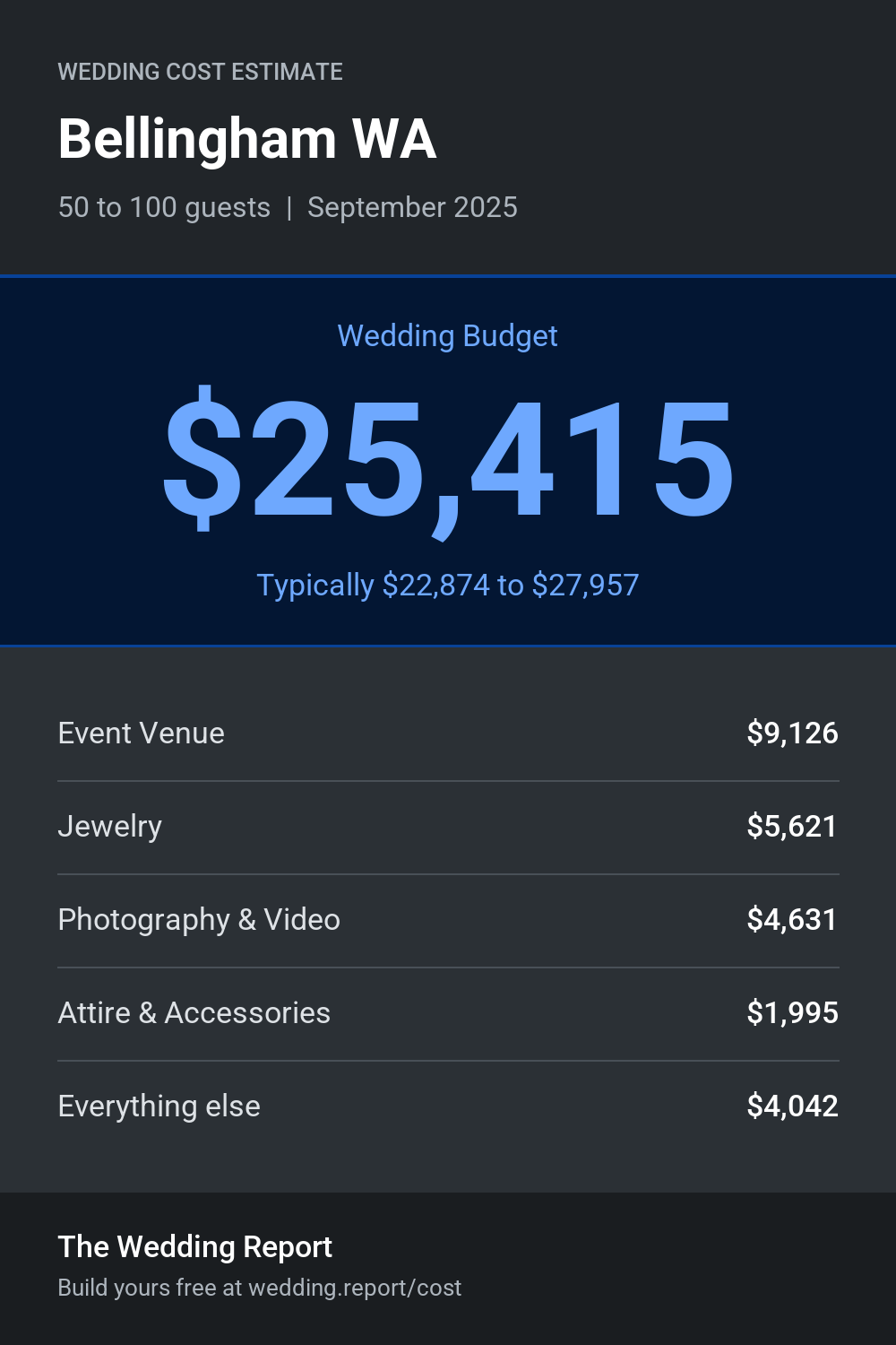 Wedding cost estimate for Bellingham WA