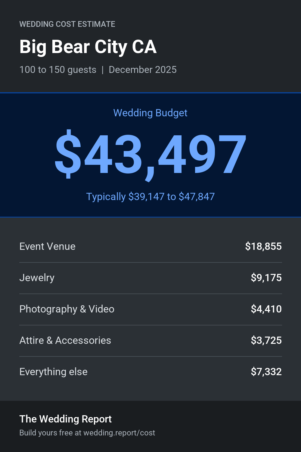 Wedding cost estimate for Big Bear City CA
