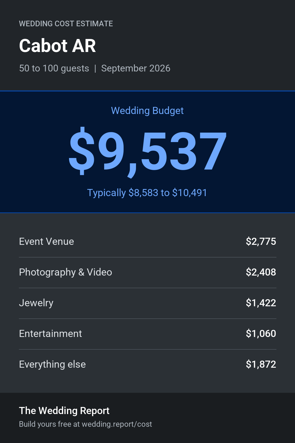 Wedding cost estimate for Cabot AR