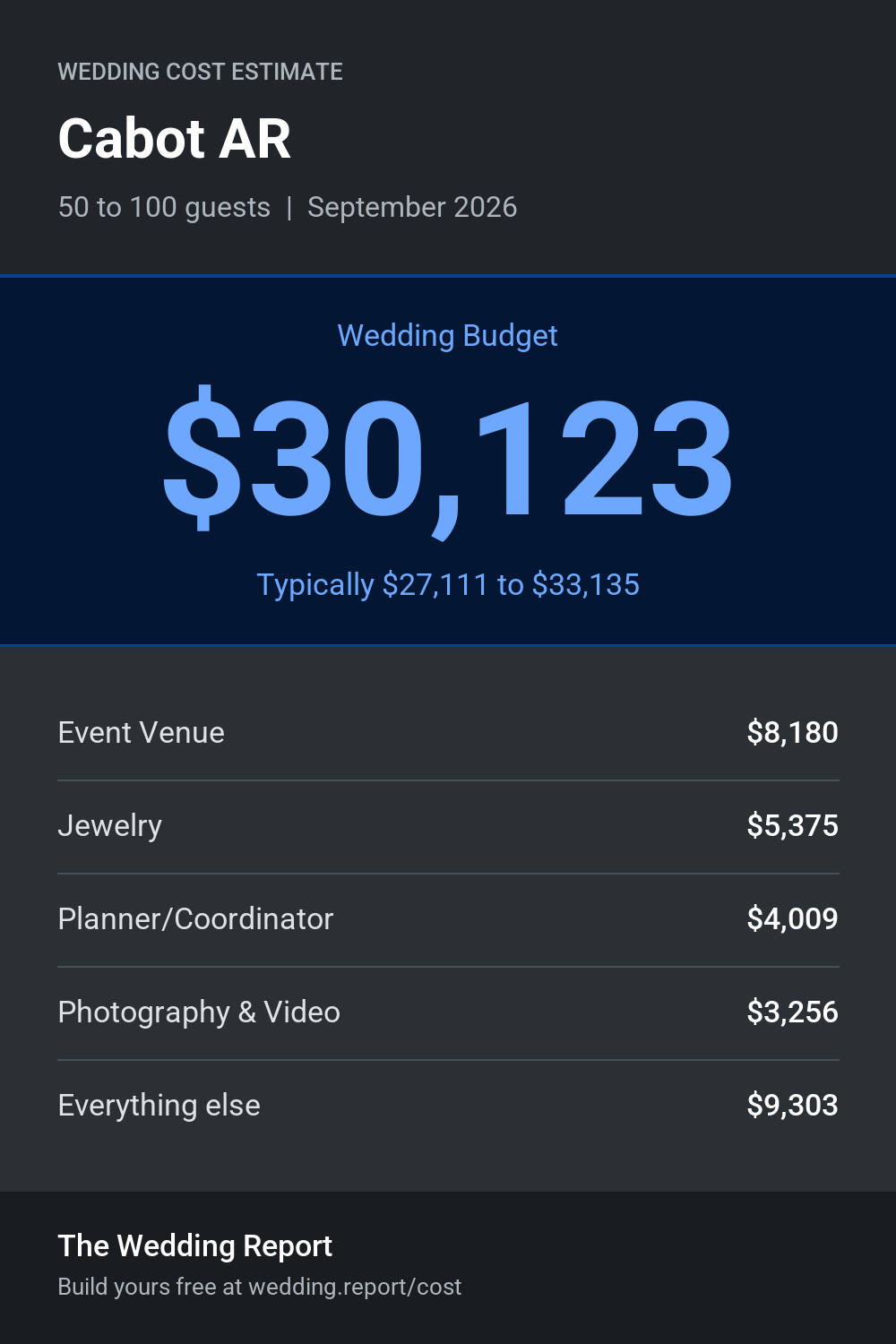 Wedding cost estimate for Cabot AR