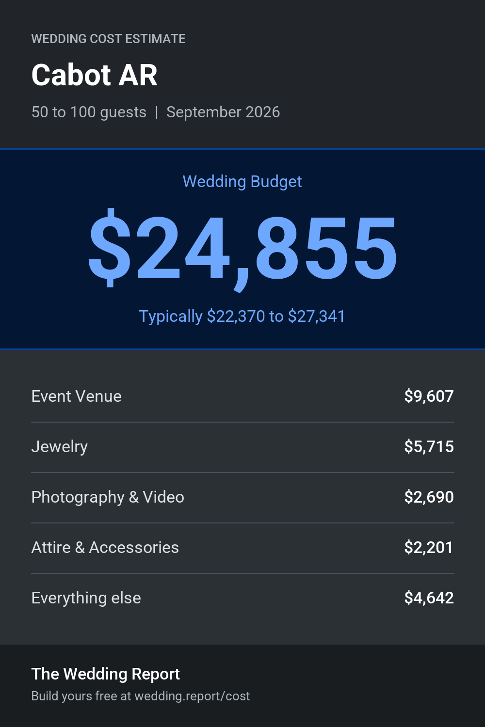 Wedding cost estimate for Cabot AR
