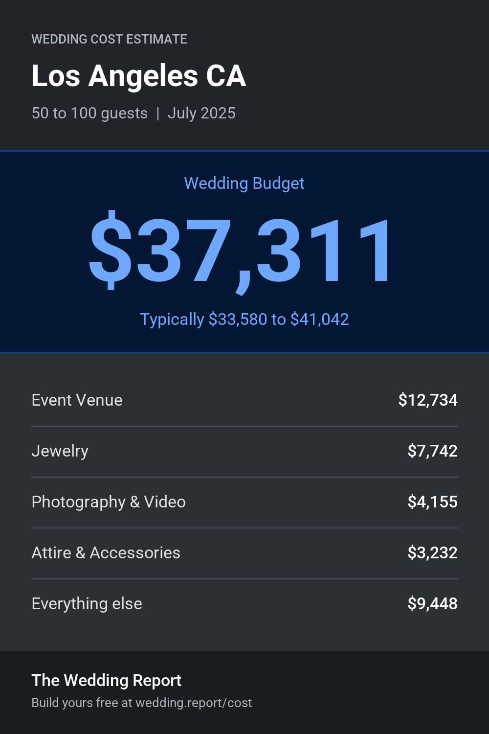 Wedding cost estimate for Los Angeles CA