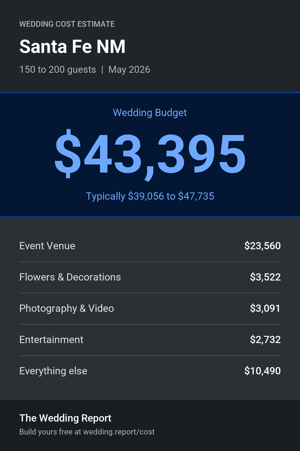 Wedding cost estimate for Santa Fe NM