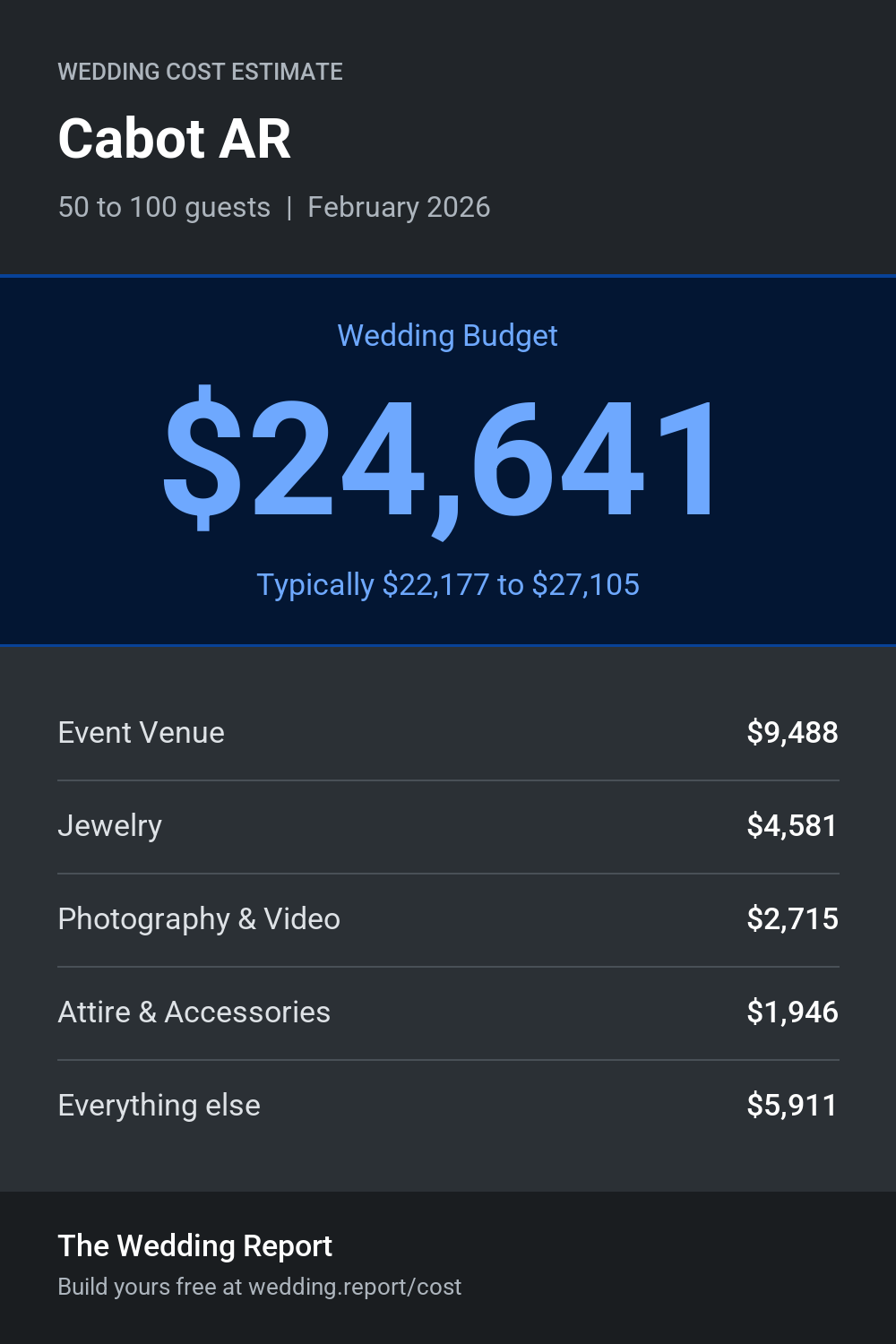 Wedding cost estimate for Cabot AR