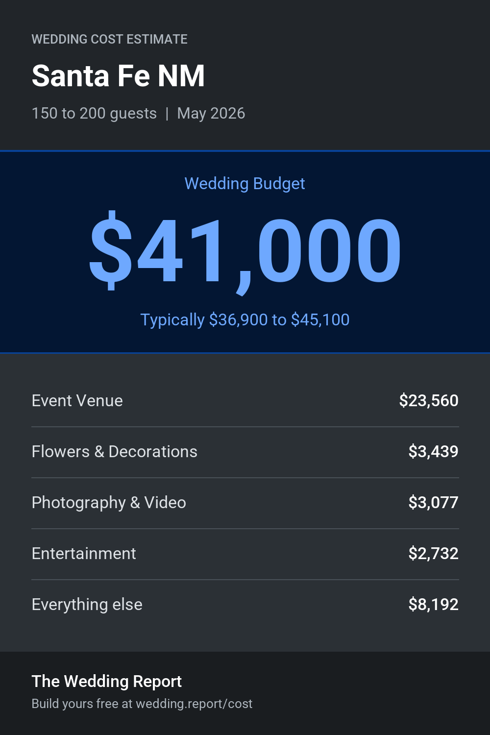 Wedding cost estimate for Santa Fe NM