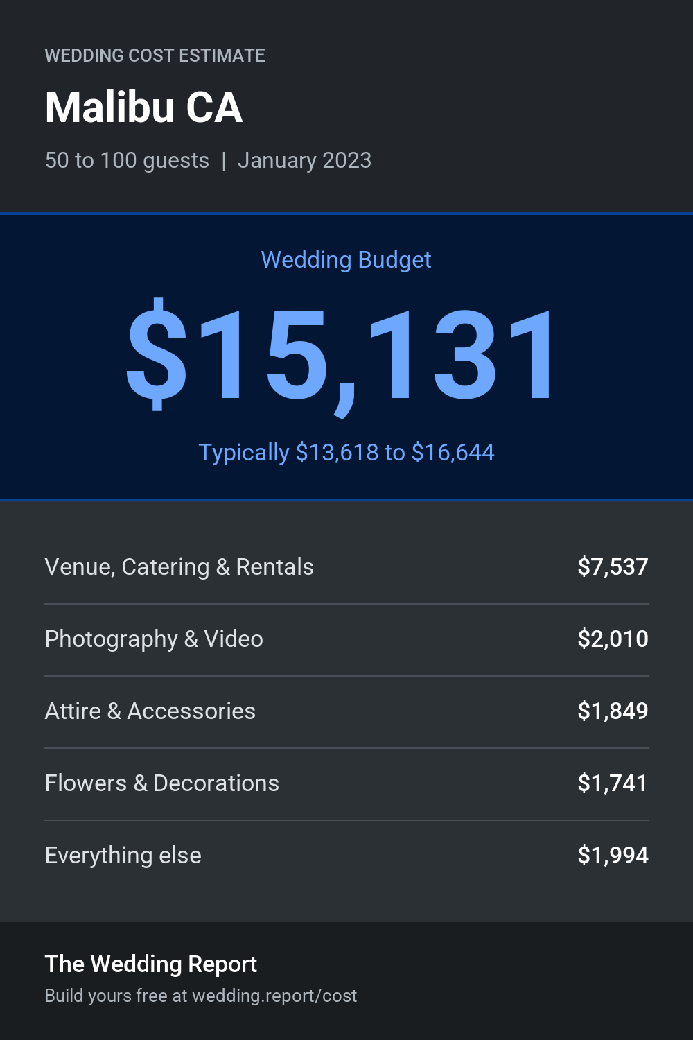 Wedding cost estimate for Malibu CA