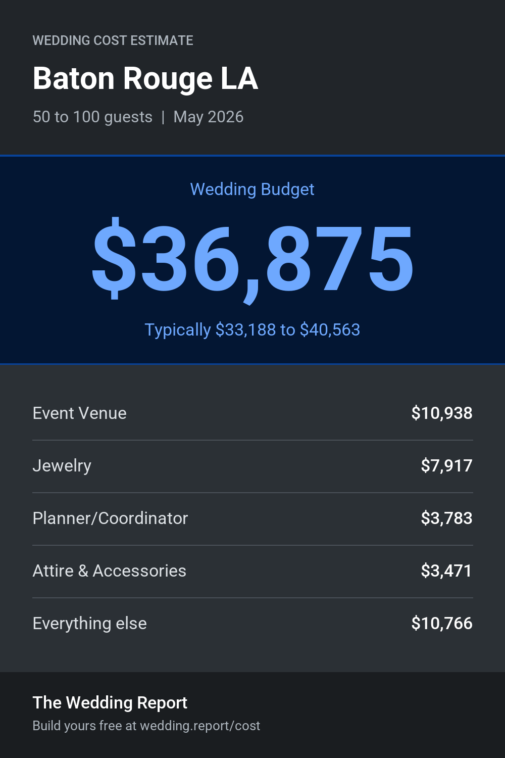 Wedding cost estimate for Baton Rouge LA