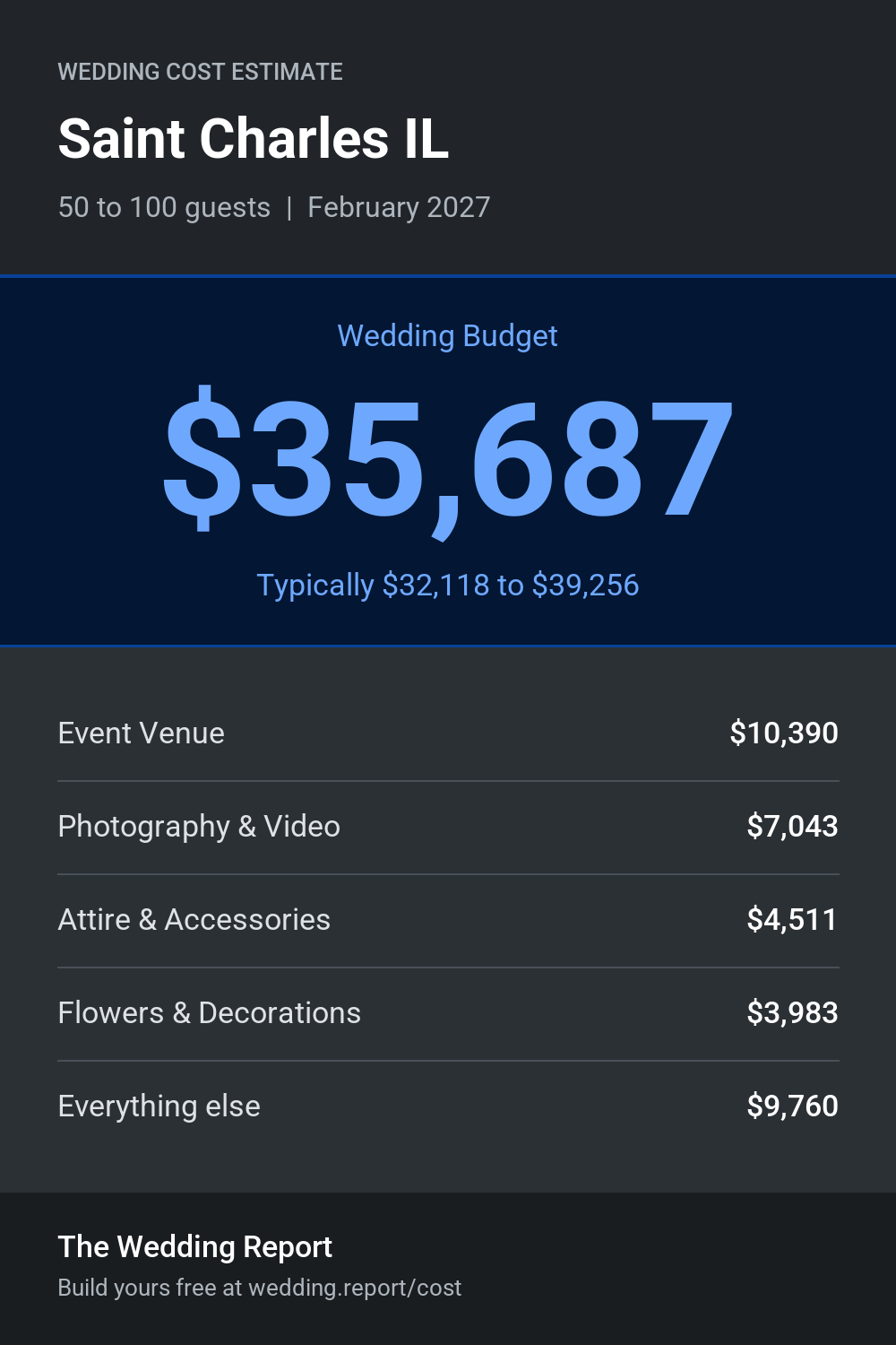 Wedding cost estimate for Saint Charles IL