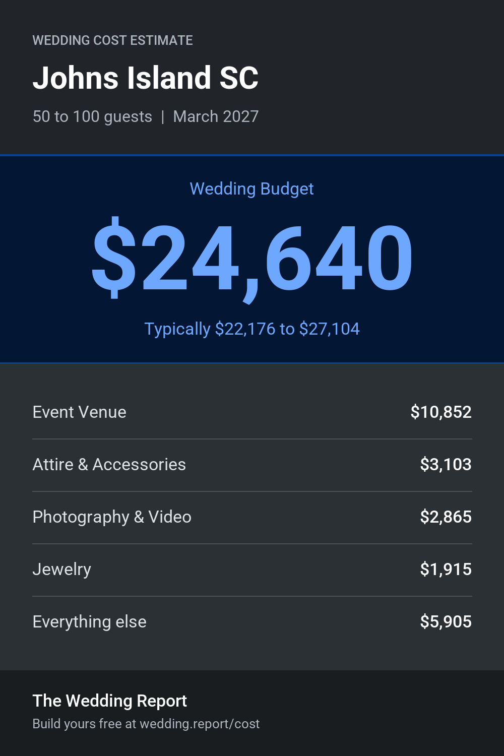 Wedding cost estimate for Johns Island SC