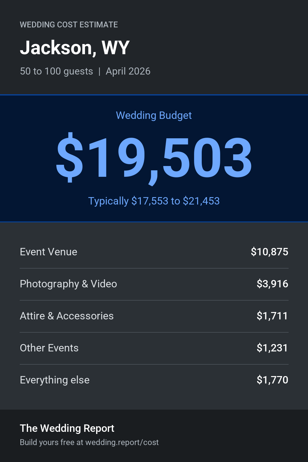 Wedding cost estimate for Jackson, WY