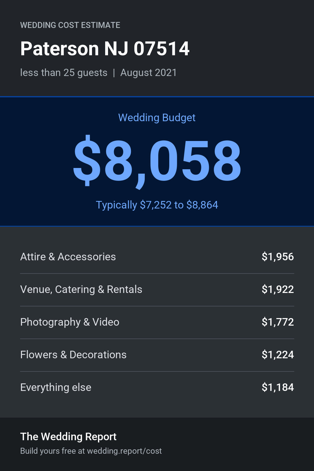 Wedding cost estimate