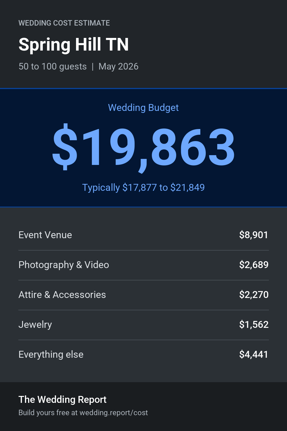 Wedding cost estimate for Spring Hill TN