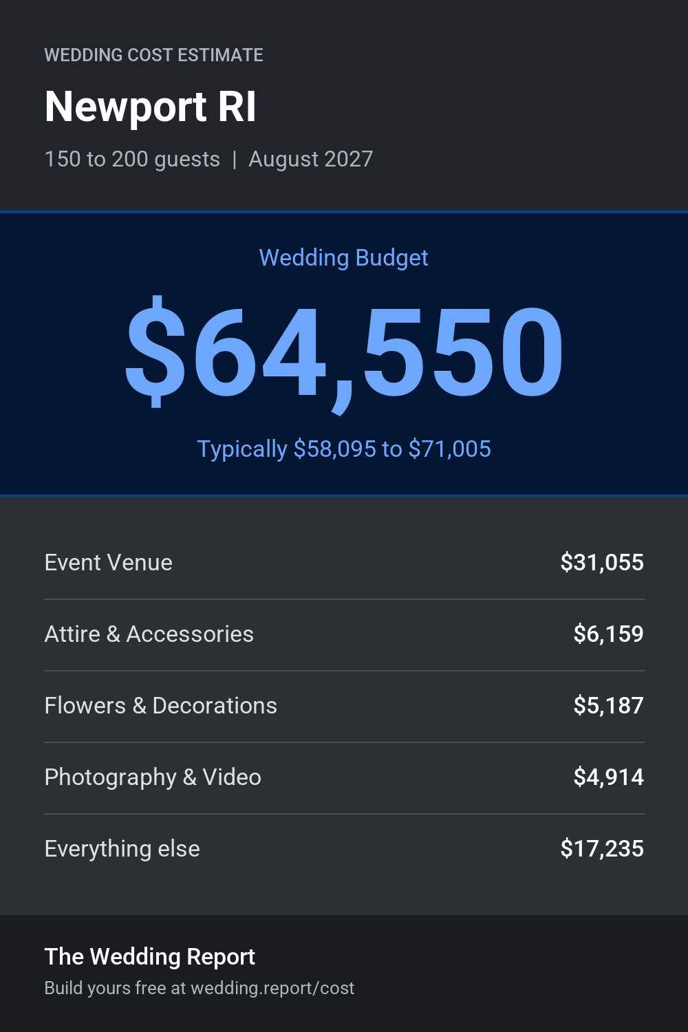 Wedding cost estimate for Newport RI