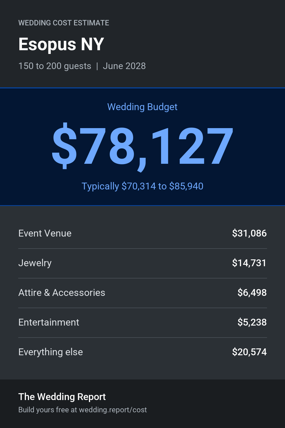 Wedding cost estimate for Esopus NY