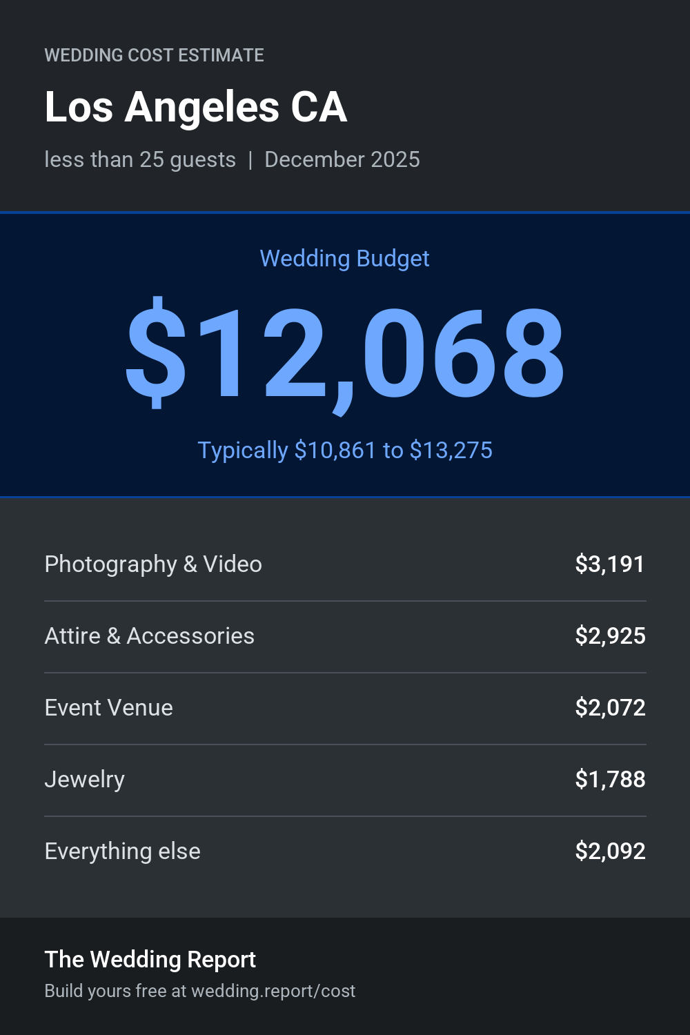 Wedding cost estimate for Los Angeles CA