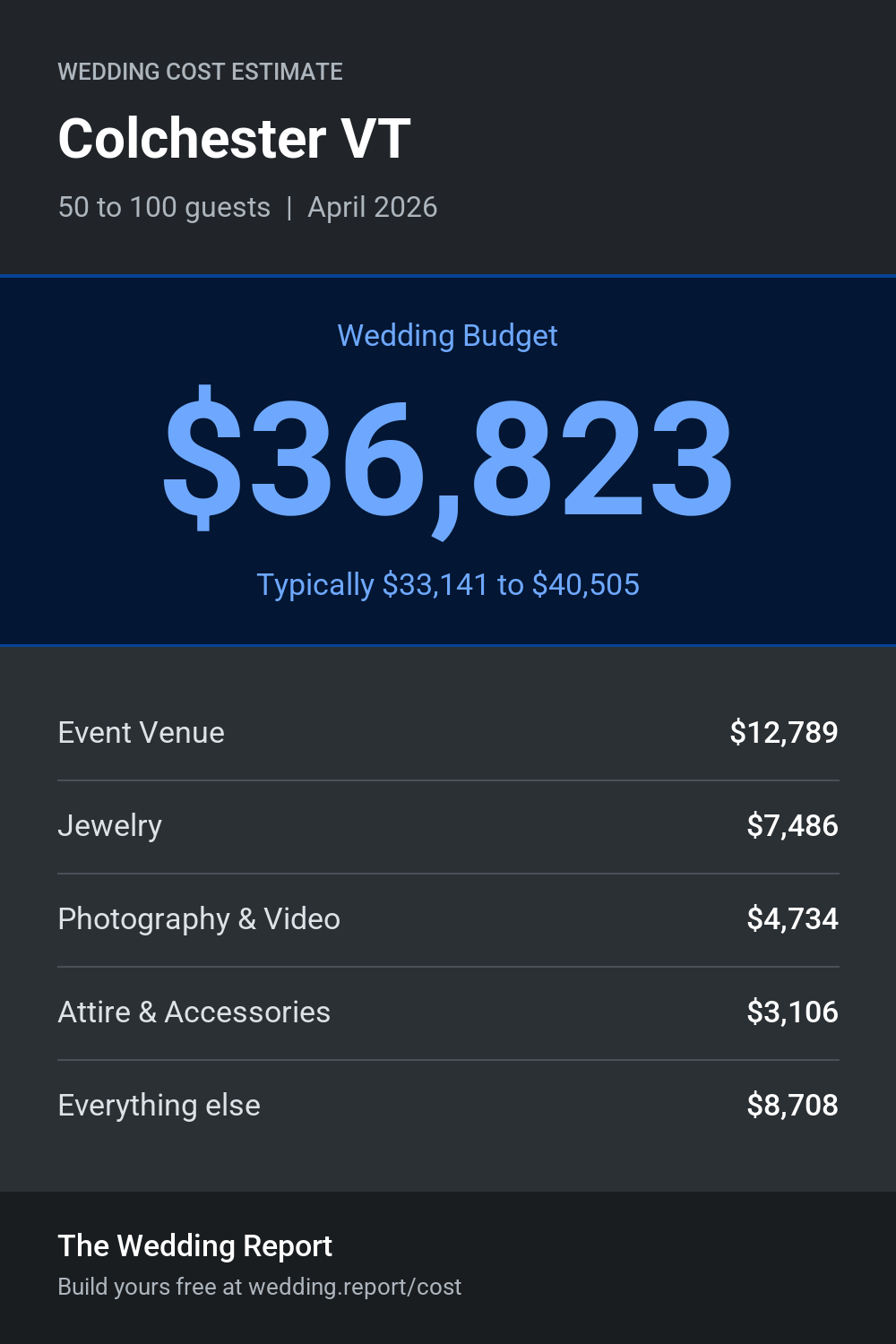 Wedding cost estimate for Colchester VT