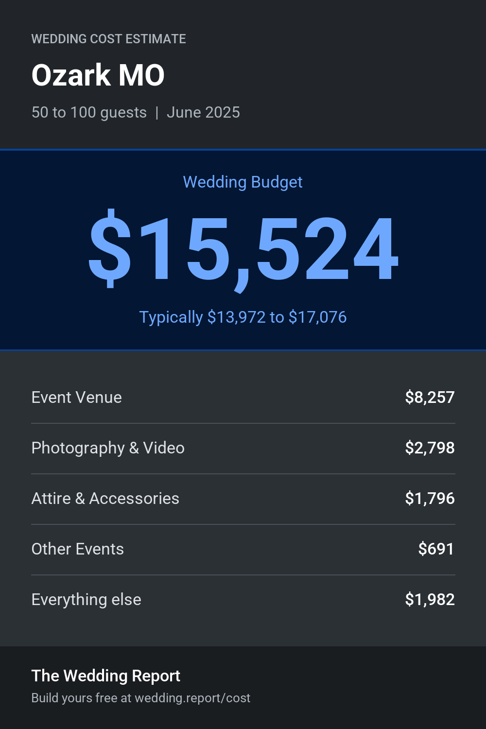Wedding cost estimate for Ozark MO