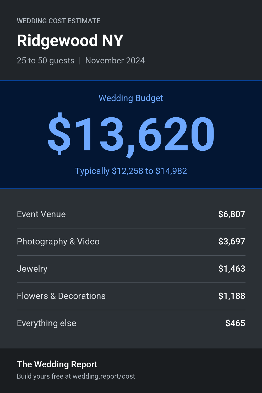 Wedding cost estimate for Ridgewood NY