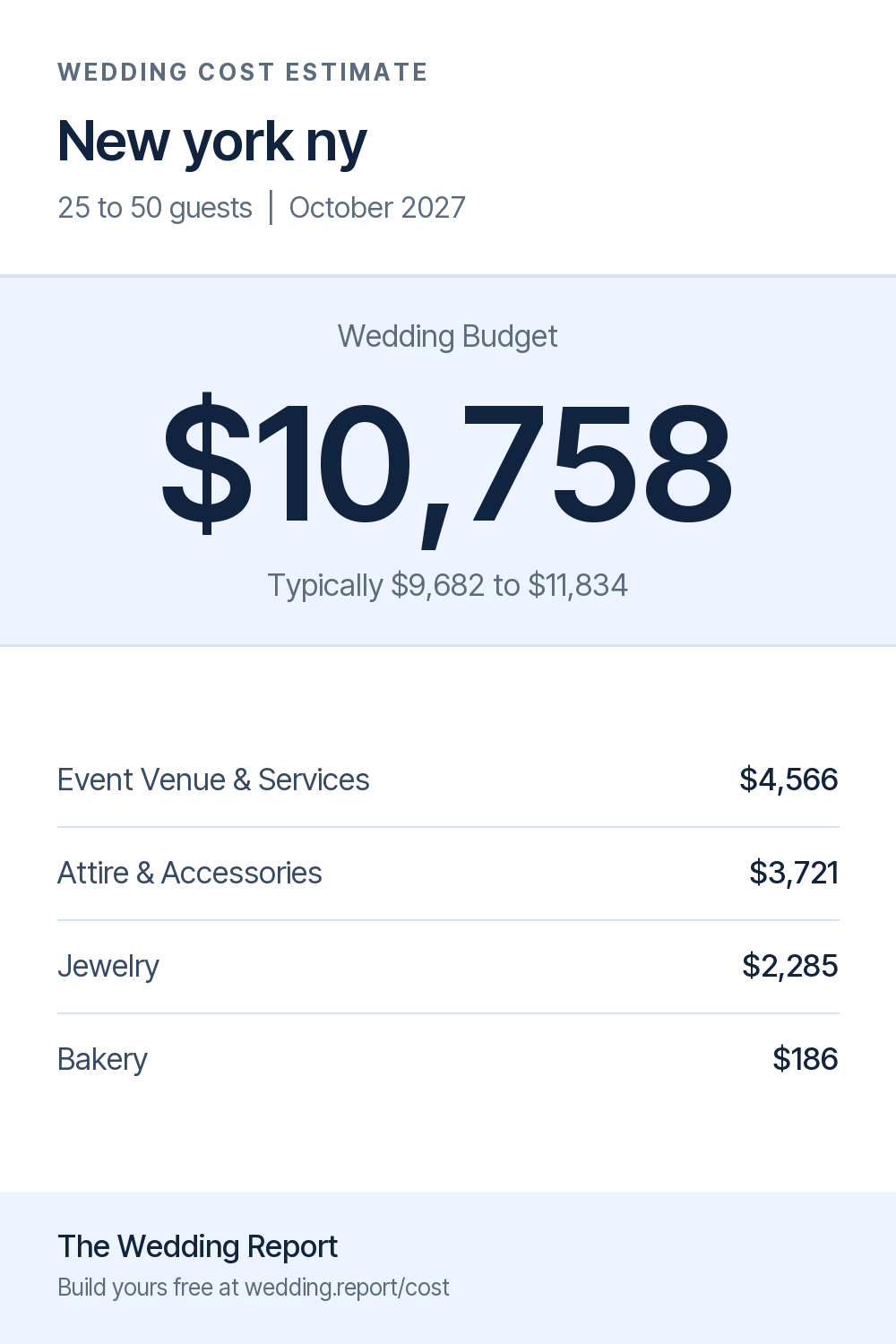 Wedding cost estimate for New york ny