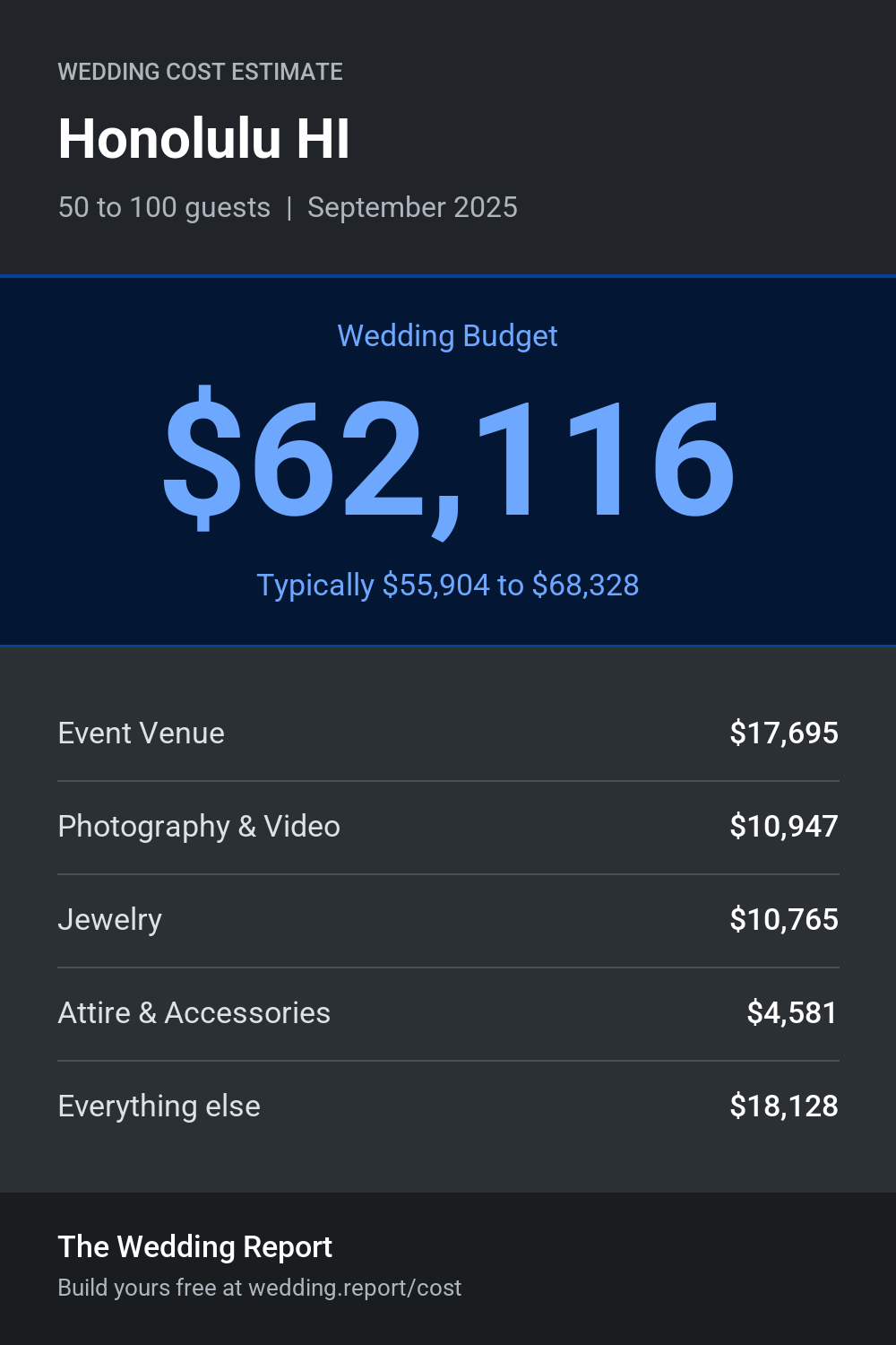 Wedding cost estimate for Honolulu HI