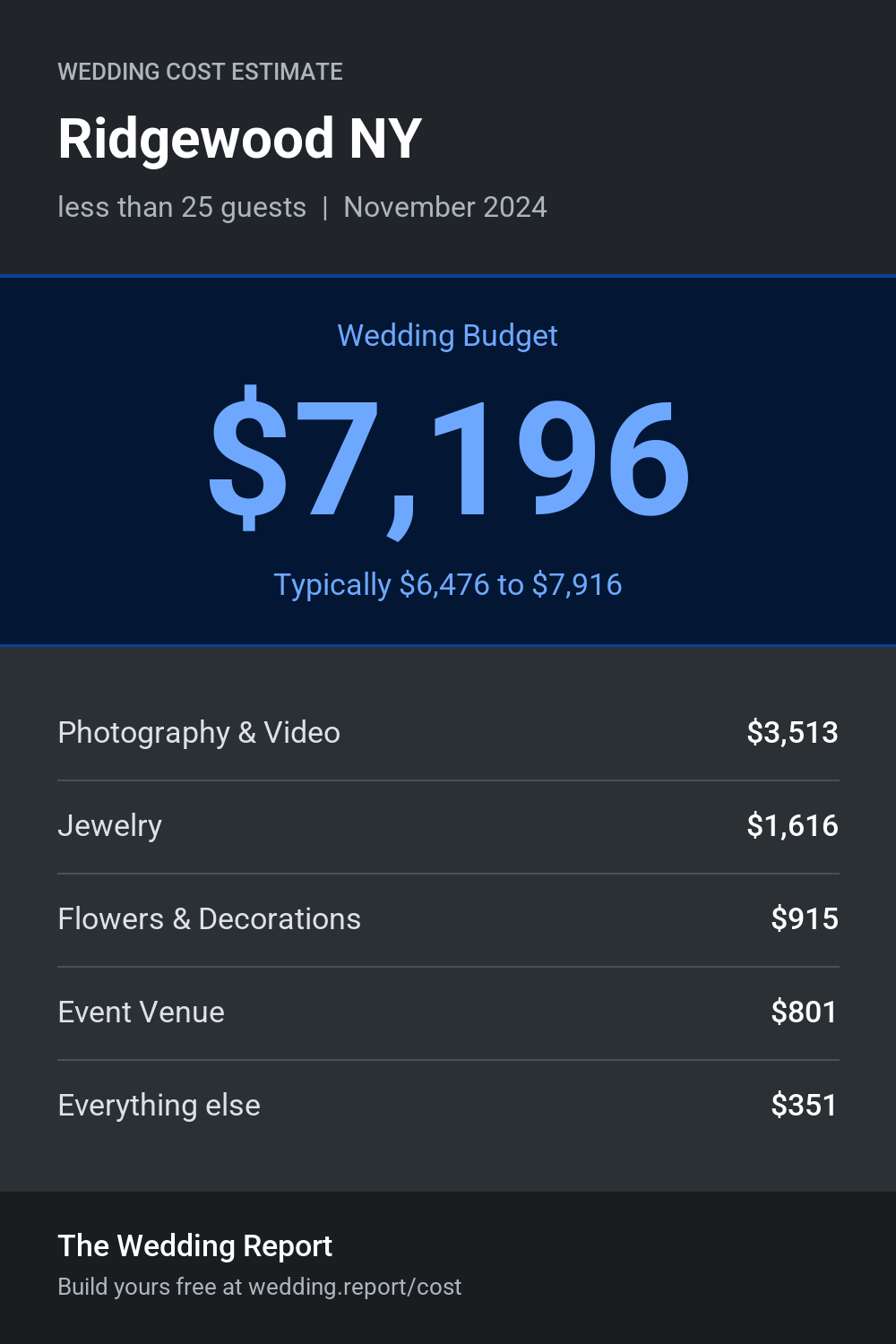 Wedding cost estimate for Ridgewood NY