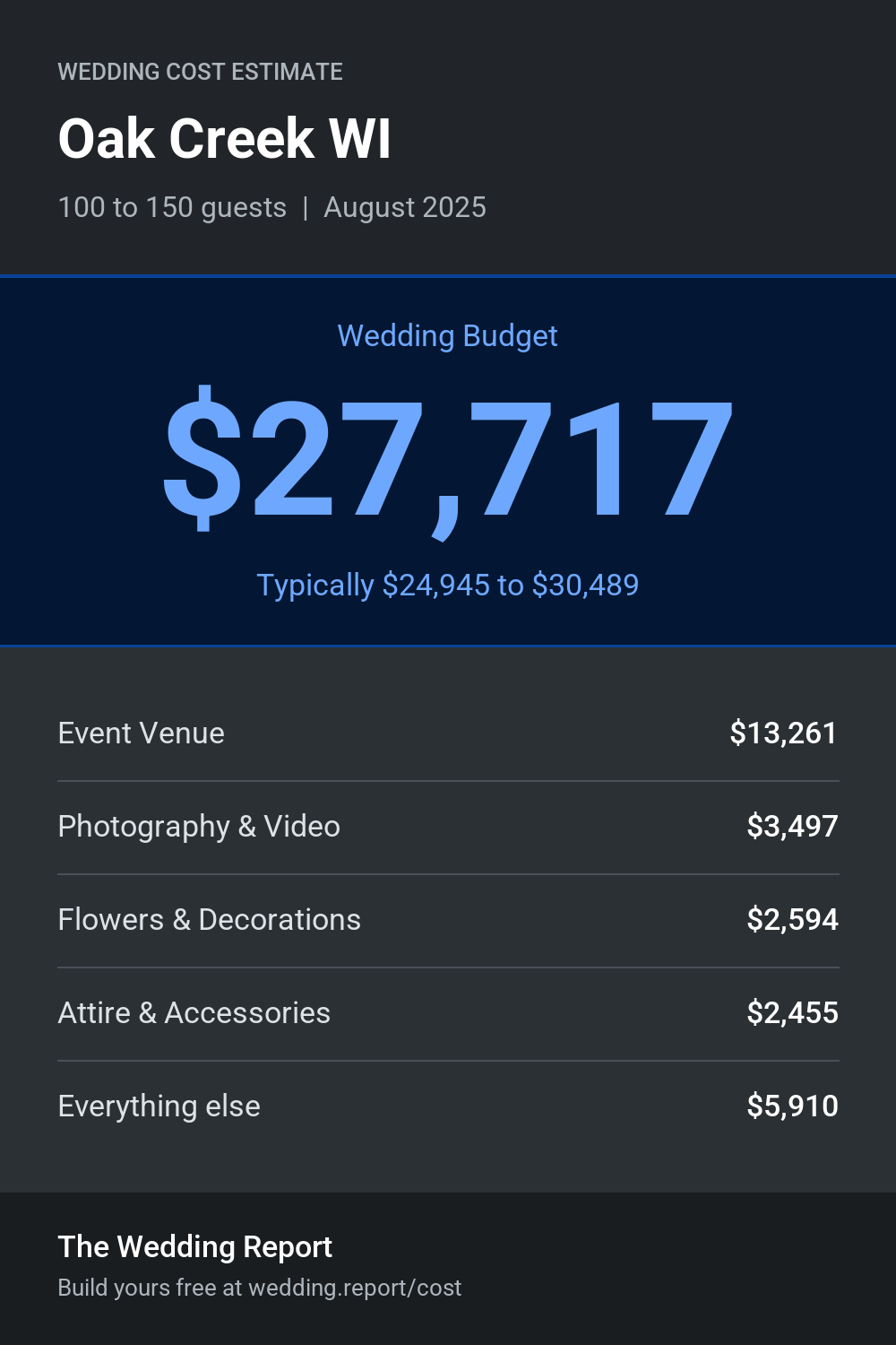 Wedding cost estimate for Oak Creek WI