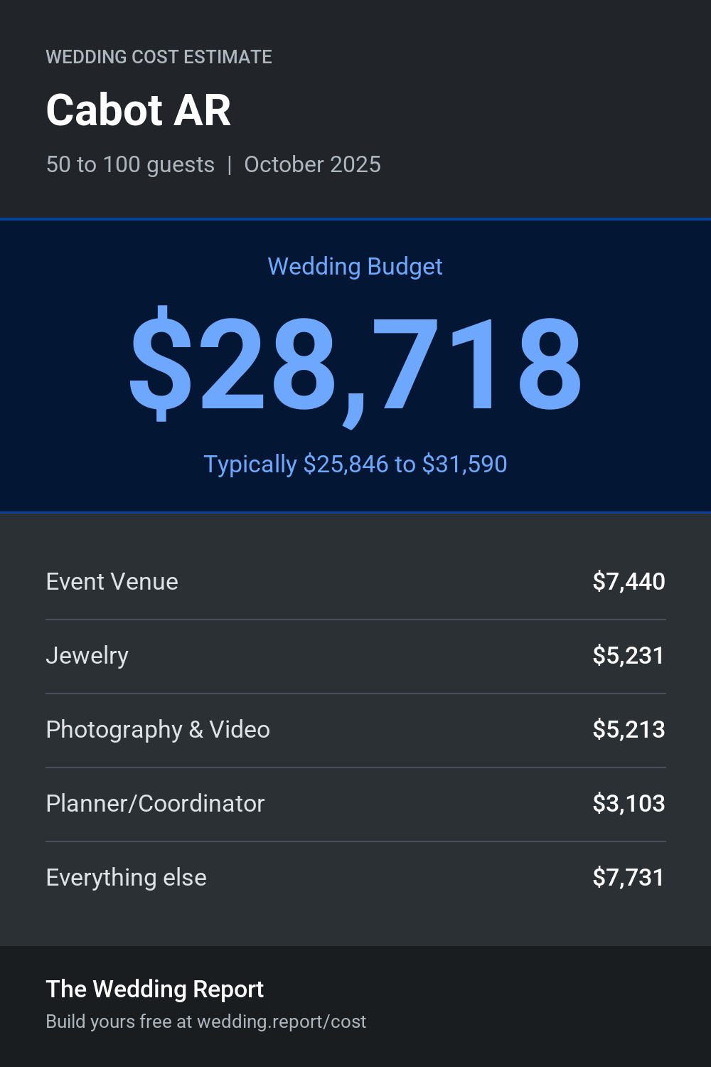 Wedding cost estimate for Cabot AR