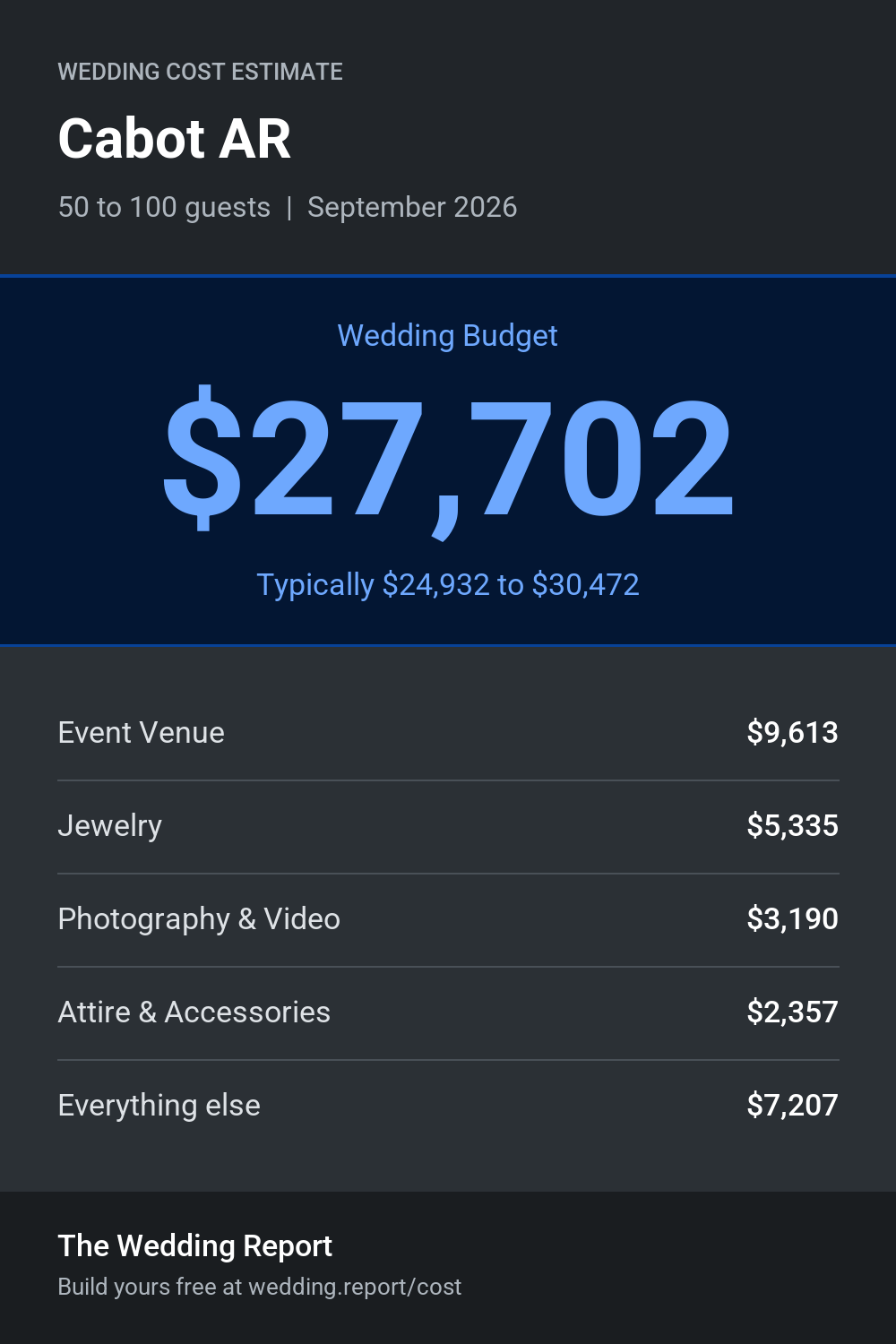 Wedding cost estimate for Cabot AR
