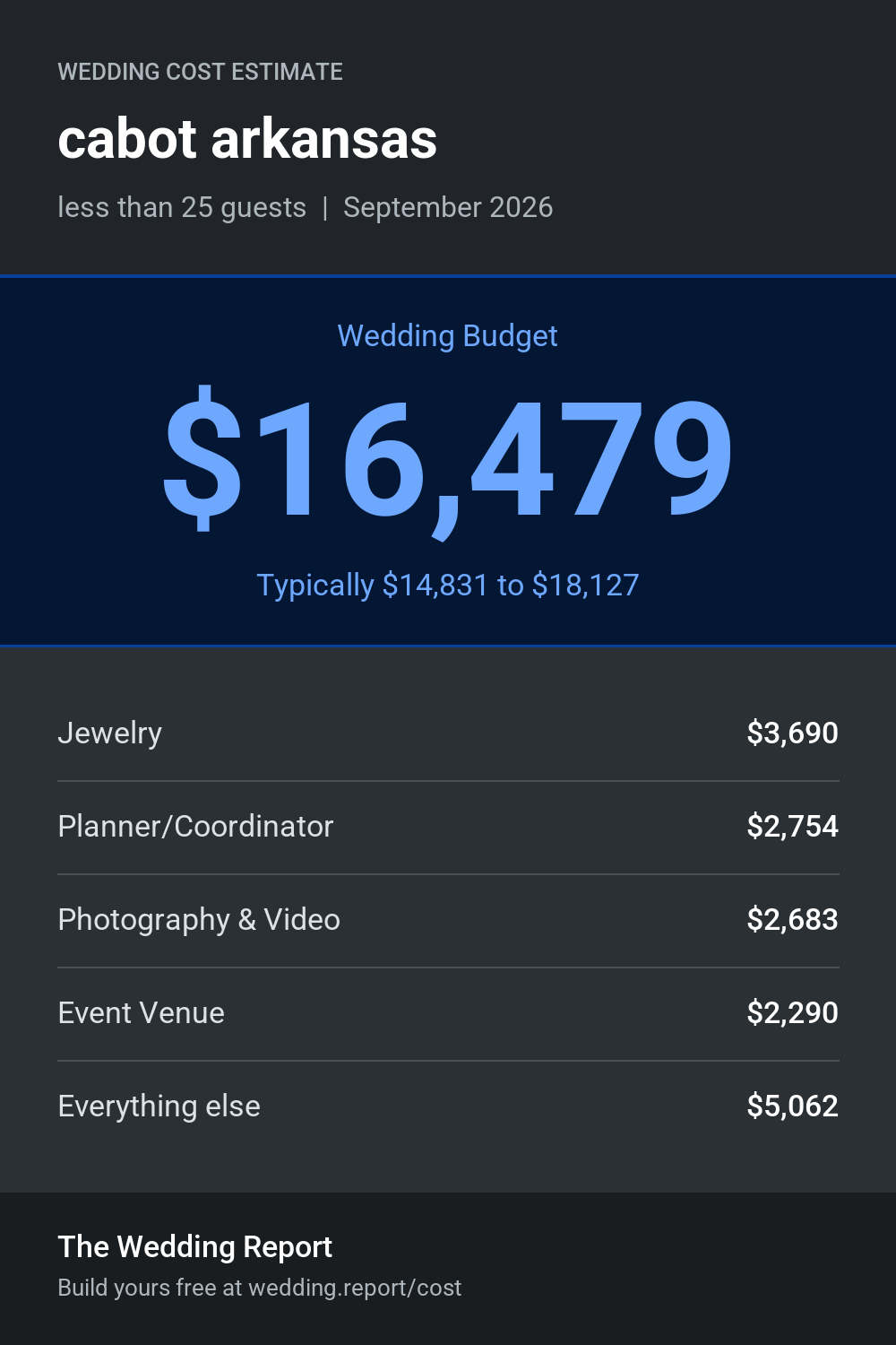 Wedding cost estimate for cabot arkansas