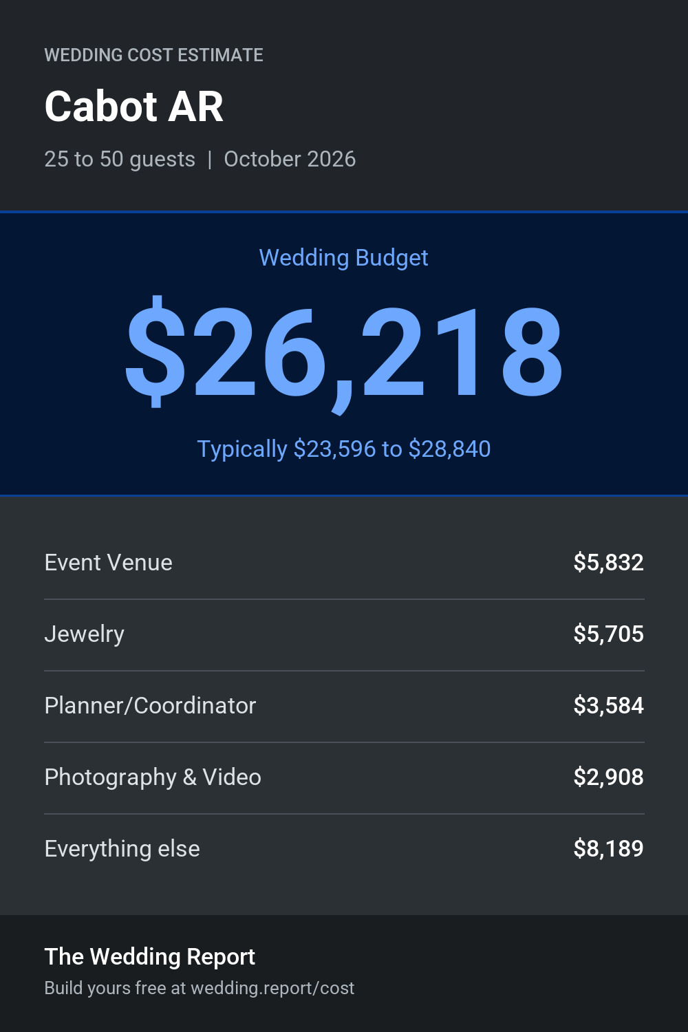 Wedding cost estimate for Cabot AR