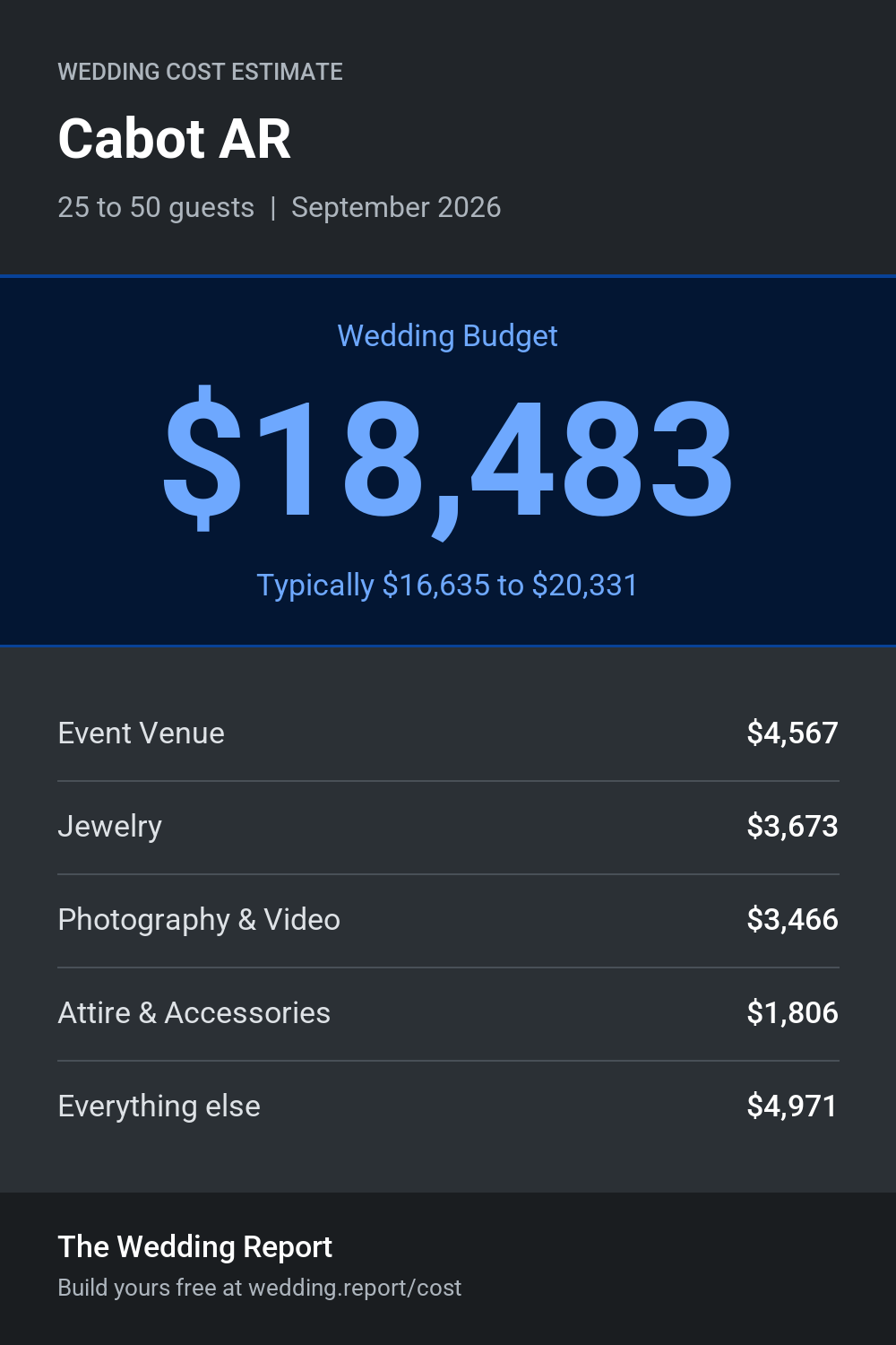 Wedding cost estimate for Cabot AR