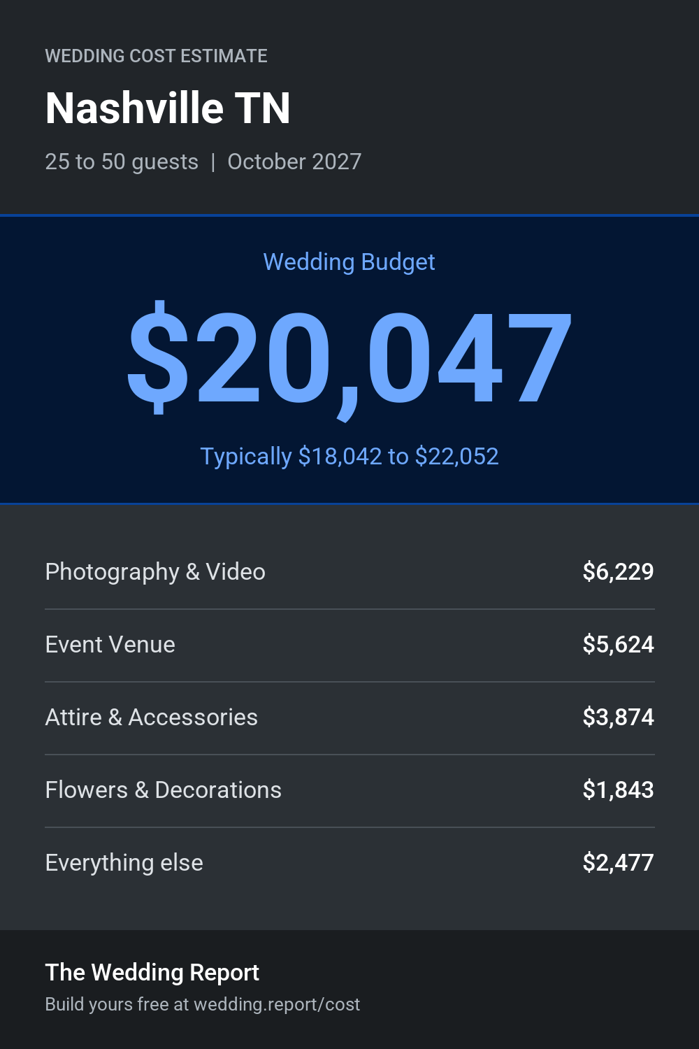 Wedding cost estimate for Nashville TN
