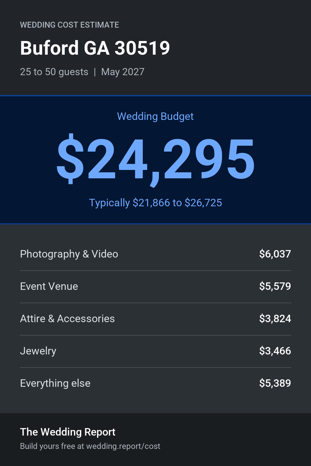Wedding cost estimate