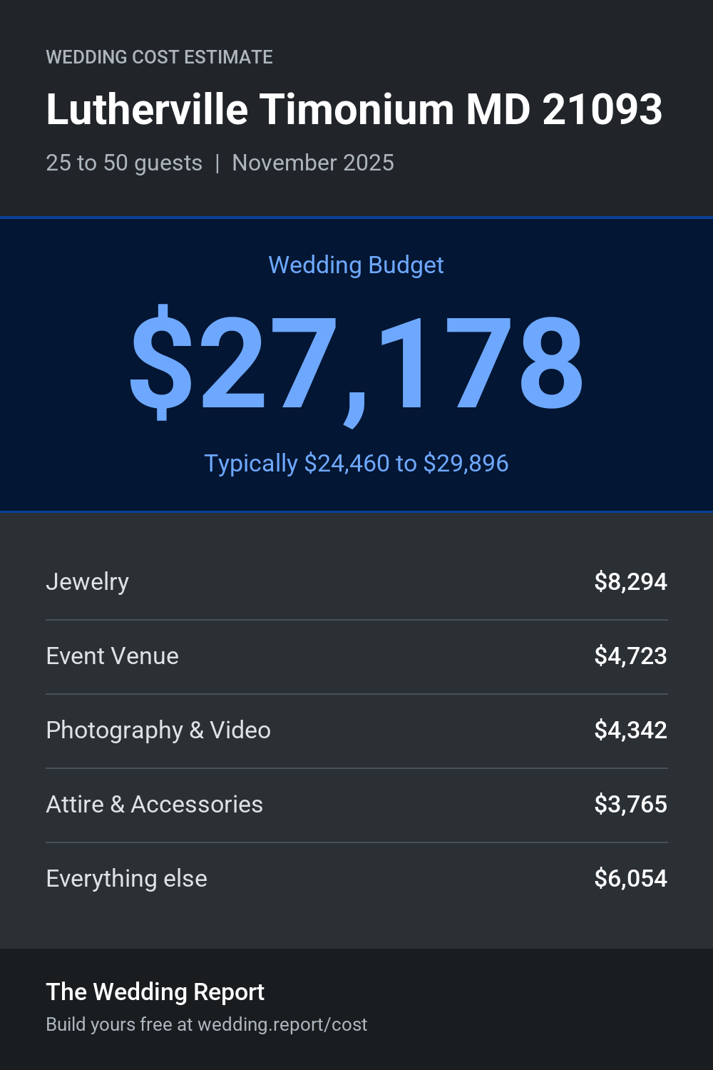 Wedding cost estimate