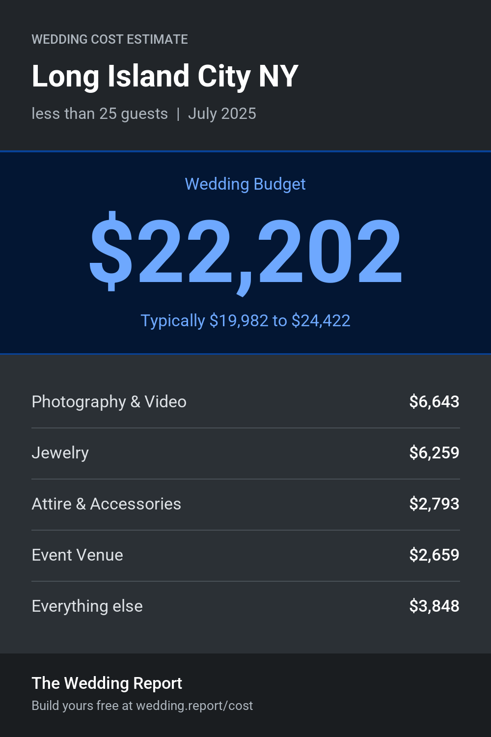 Wedding cost estimate for Long Island City NY