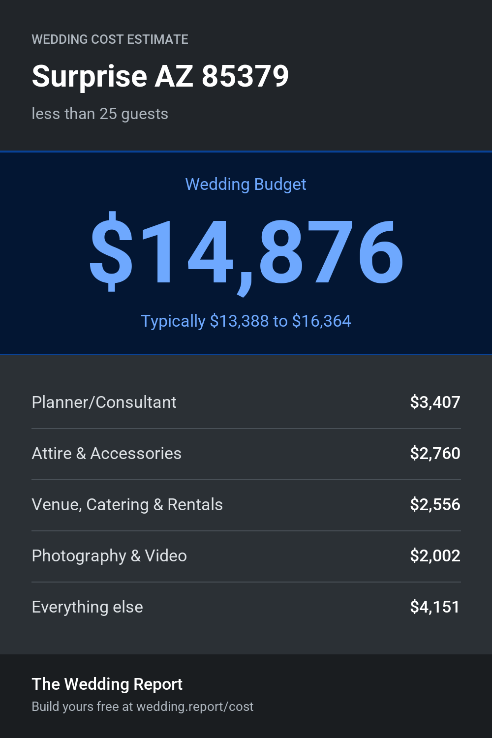 Wedding cost estimate