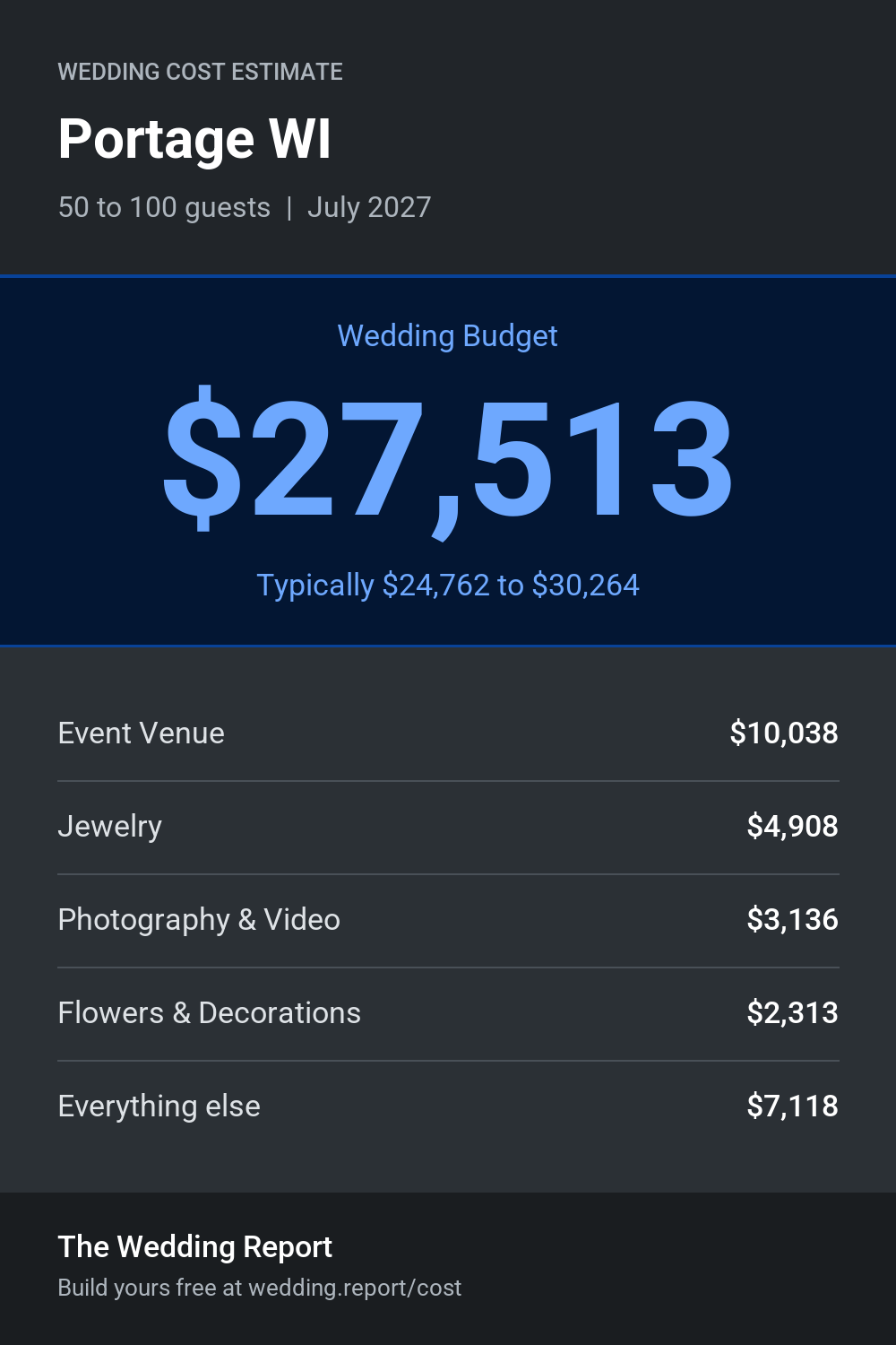 Wedding cost estimate for Portage WI