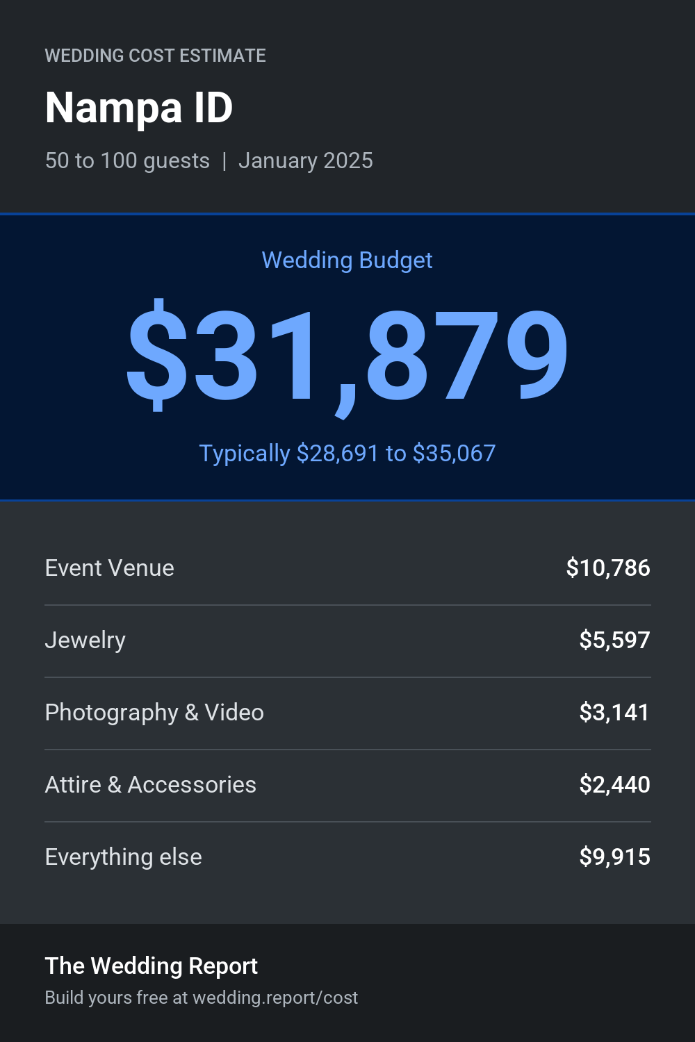 Wedding cost estimate for Nampa ID