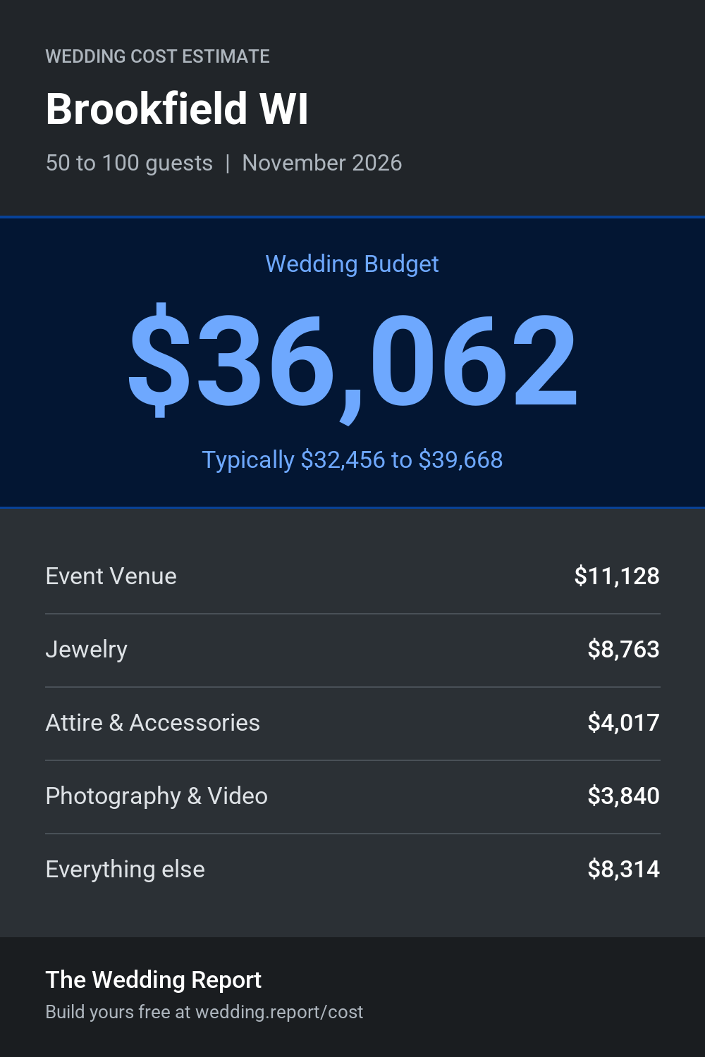 Wedding cost estimate for Brookfield WI