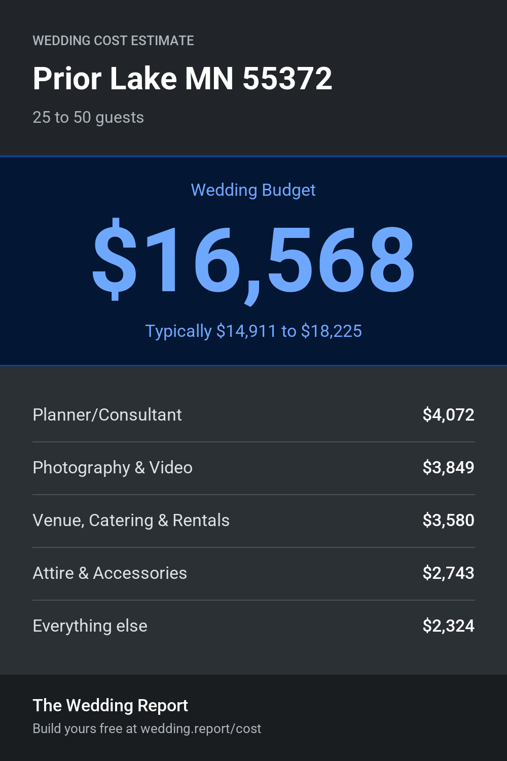 Wedding cost estimate