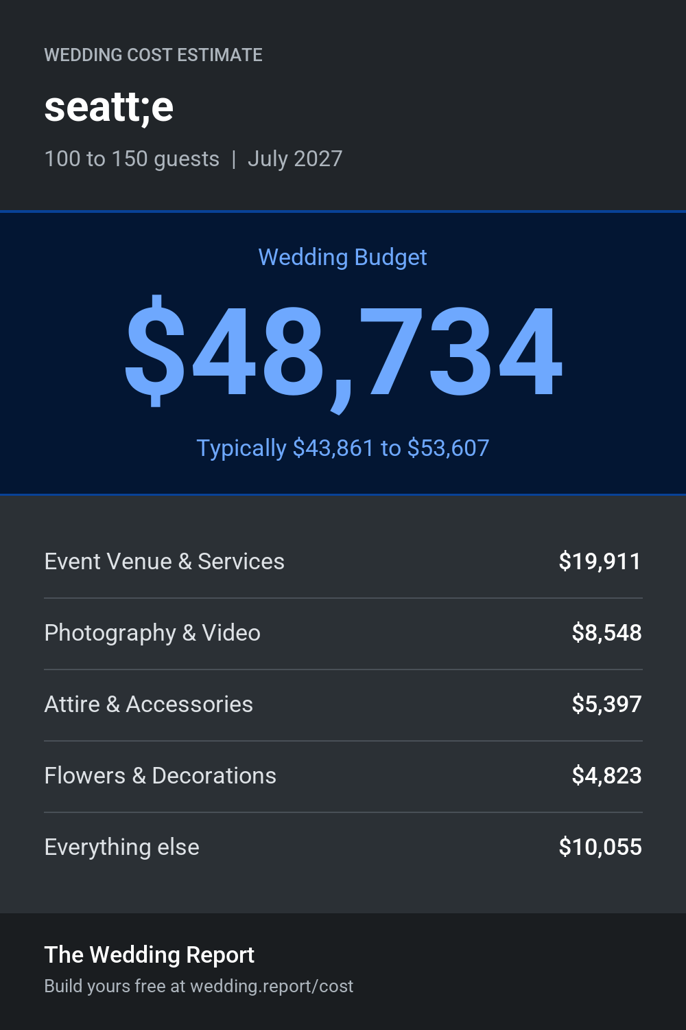 Wedding cost estimate for seatt;e