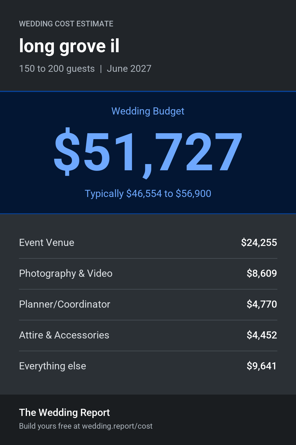 Wedding cost estimate for long grove il